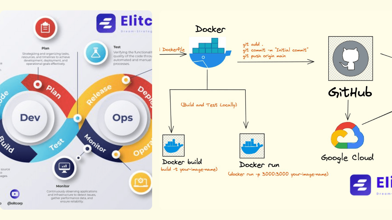 Info Graphics